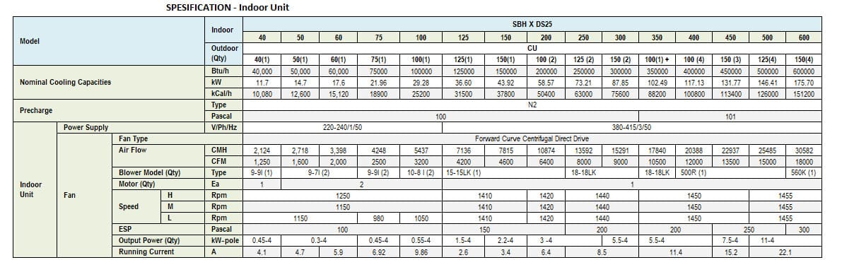 Air-Conditioning-Refrigeration-contractor-Metalindo-Produk-spech-FEATURES-split_duct-0001